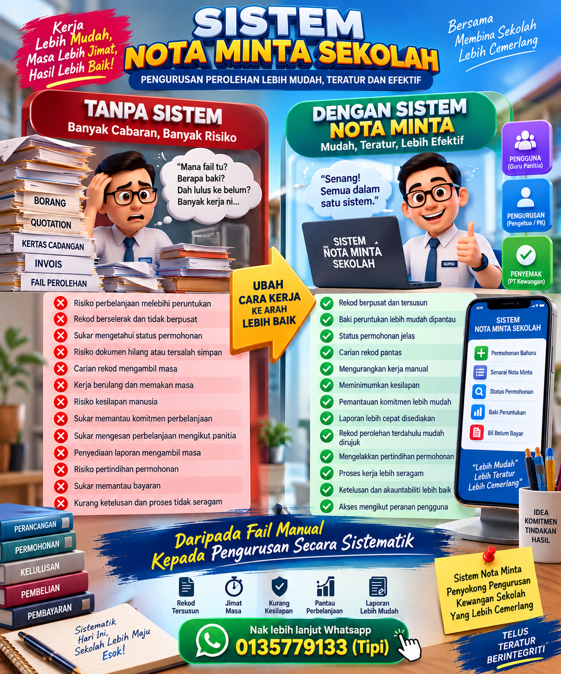 Banding: Tanpa Sistem vs Dengan Sistem Nota Minta
